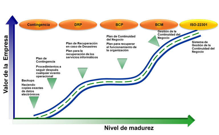 continuidad del negocio