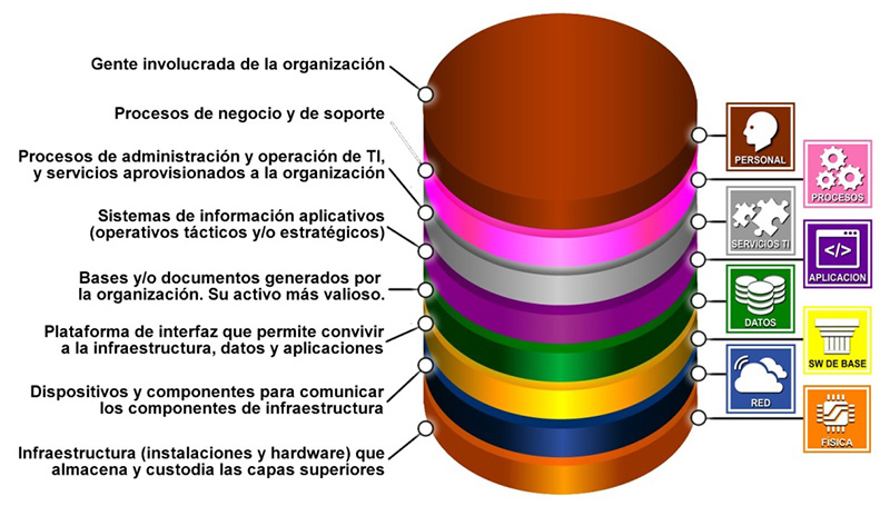 SERVICIOS DE SEGURIDAD DE LA INFORMACIÓN